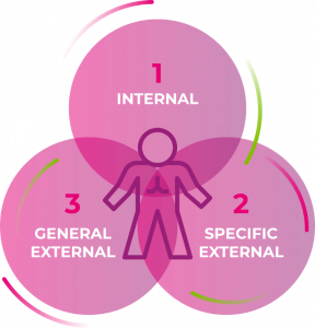 exposome-definition